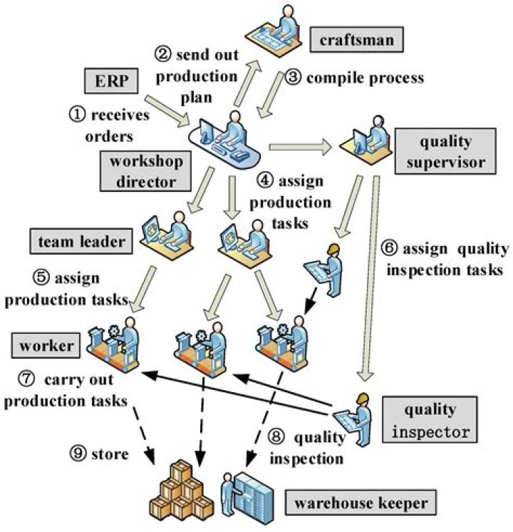 What is included in methodology?