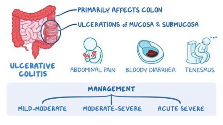 What is infectious colitis?