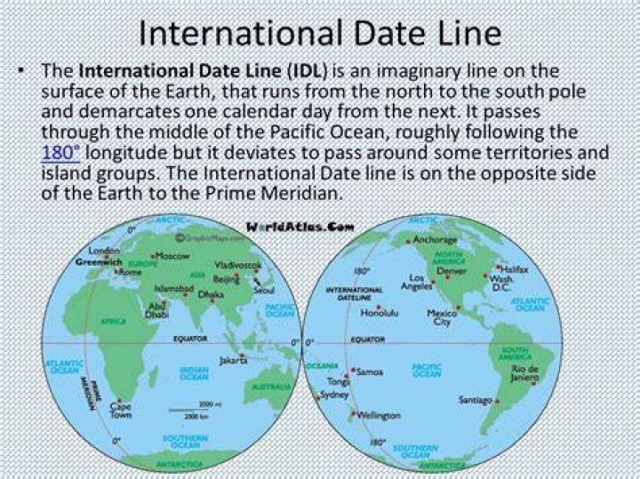 What is international date line and why it is needed?