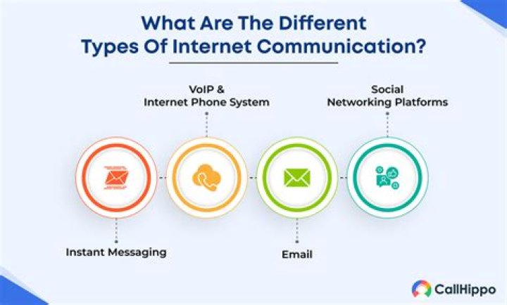 What is Internet communication software?