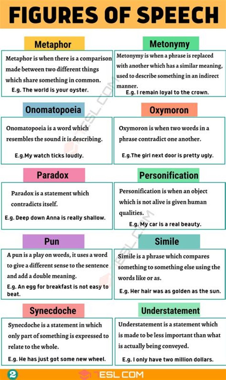 What is inversion figure of speech?