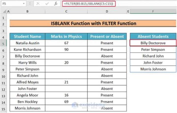 What is Isblank?