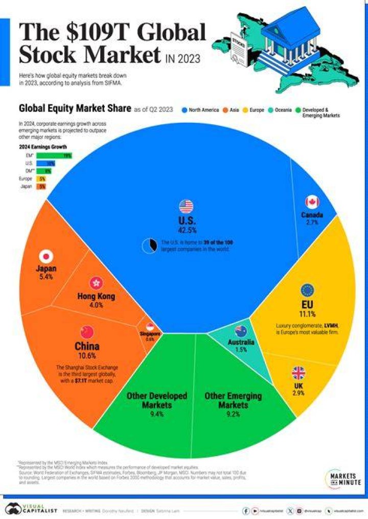 What is Japan's stock market called?