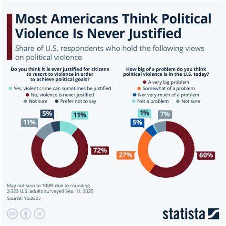 What is justified violence?
