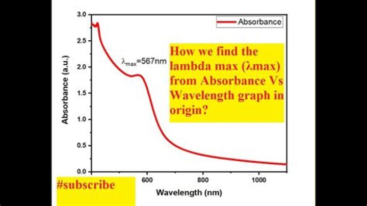What is lambda max in organic chemistry?