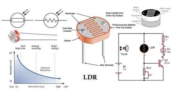 What is LDR circuit?