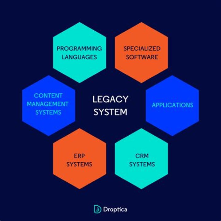 What is legacy operating system?