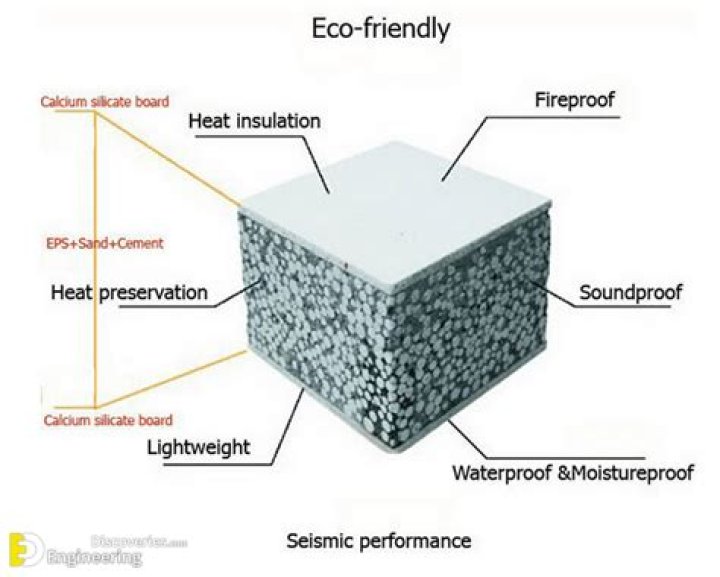 What is lightweight foam concrete?