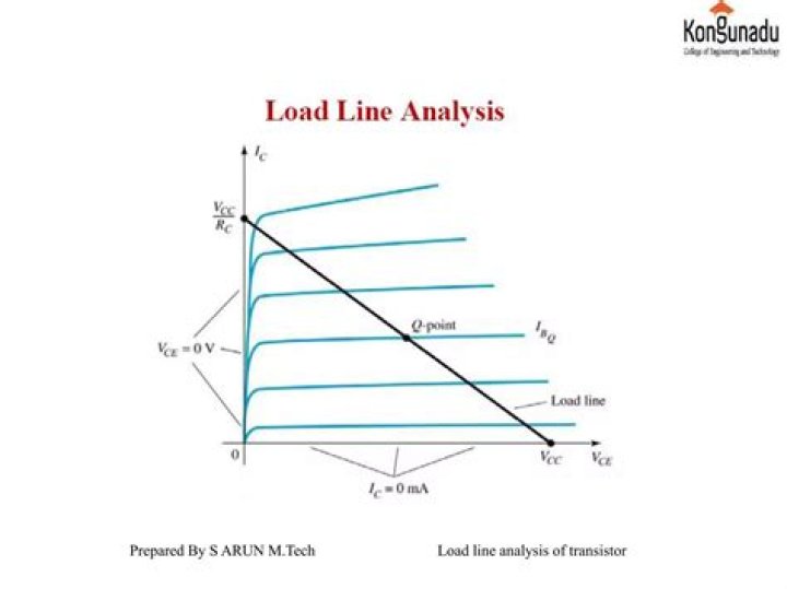 What is load line concept?