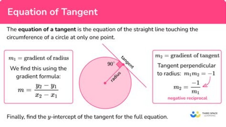 What is loss tangent of substrate?