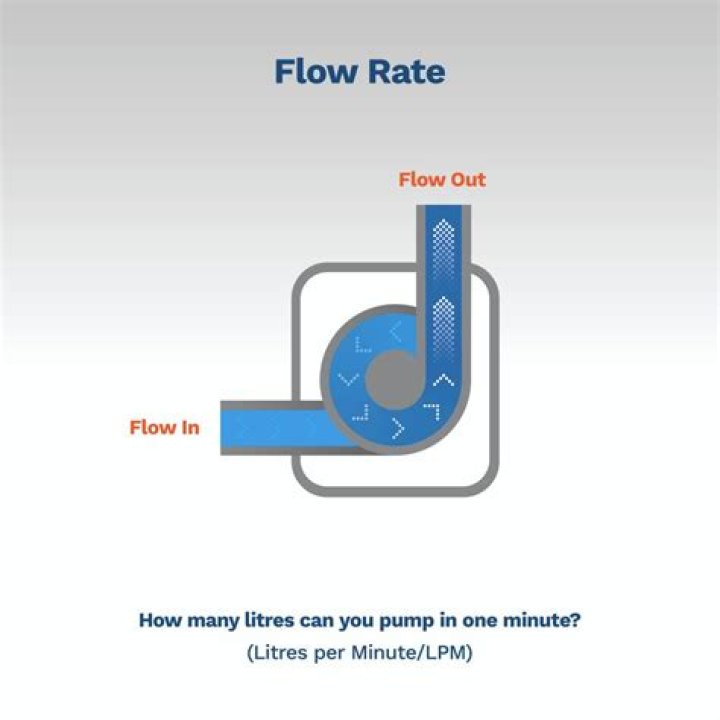 What is LPM flow rate?