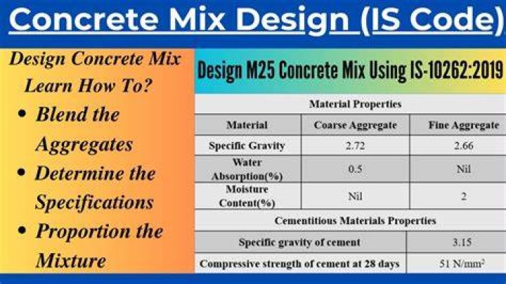 What is m25 grade concrete?