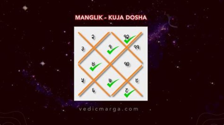 What is Manglik Yog?