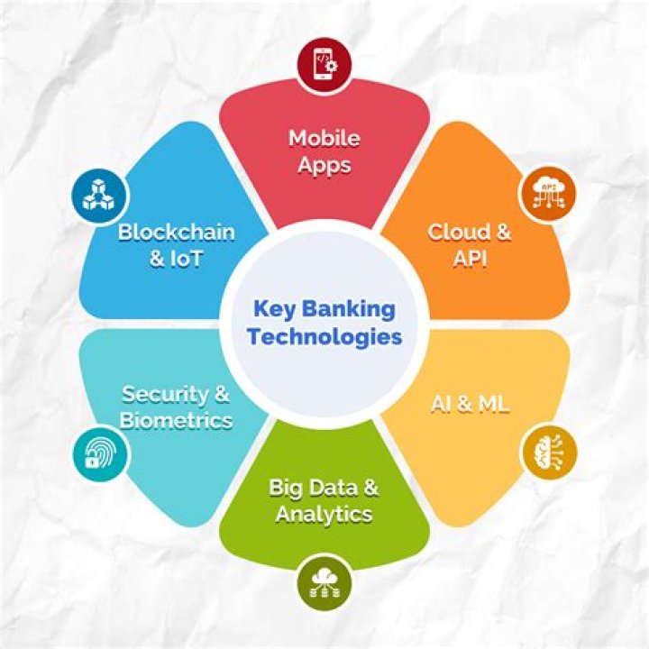 What is marketing in banking?
