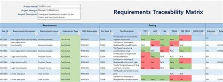 What is matrix in software testing?