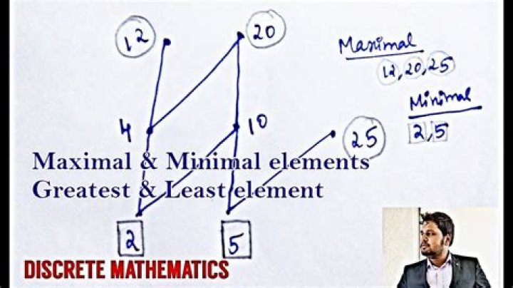 What is maximal element?