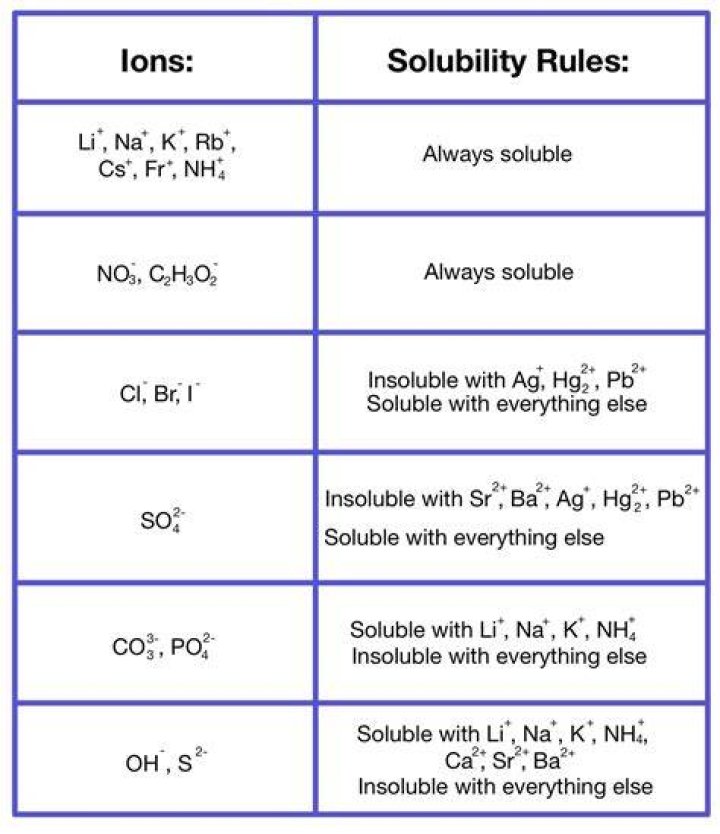 What is MC in chemistry?