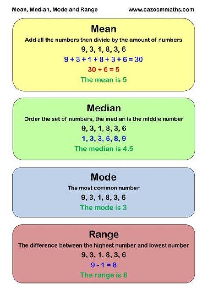 What is mean median and mode with example?