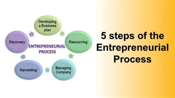 What is meant by entrepreneurial marketing?