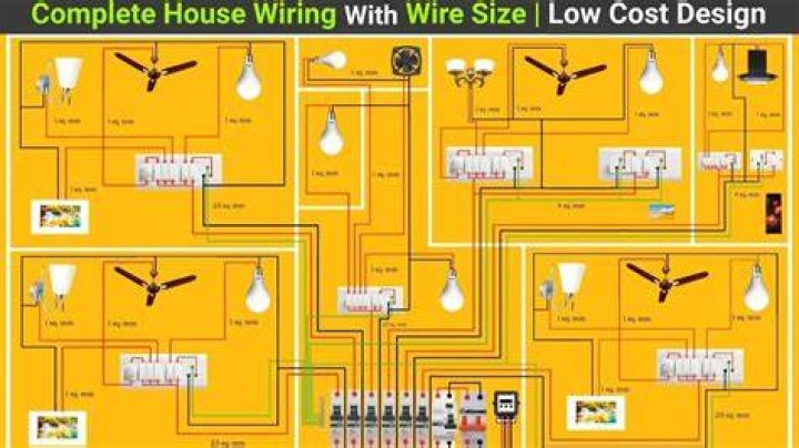 What is meant by house wiring?