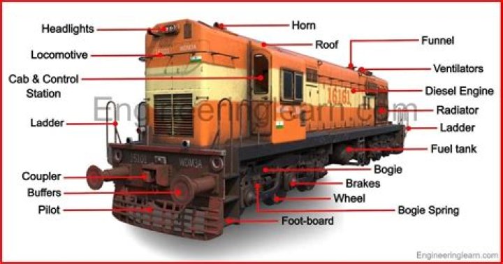 What is meant by locomotive engine?