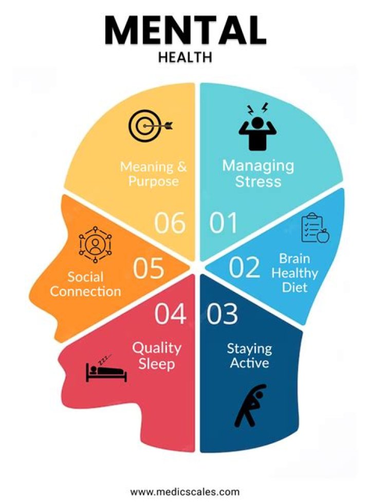 What is meant by the term Counselling?