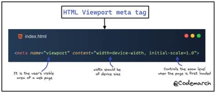 What is meta name viewport in HTML?
