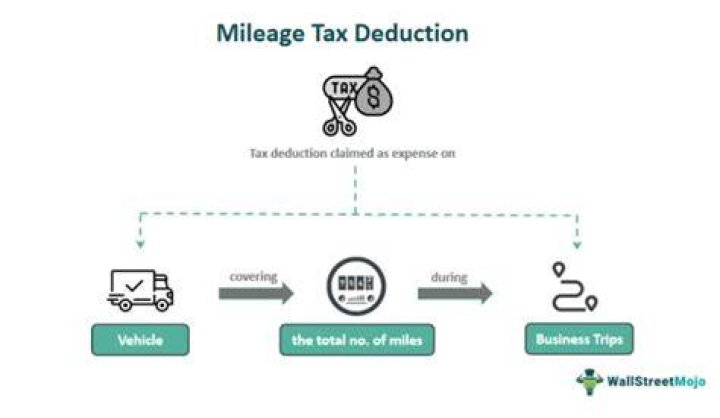 What is mileage tax relief?