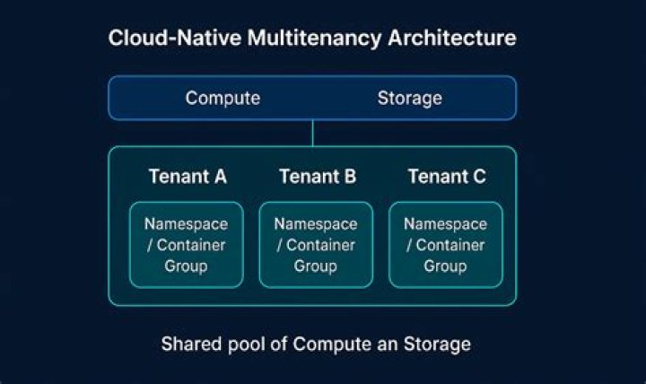 What is multi tenancy cloud?