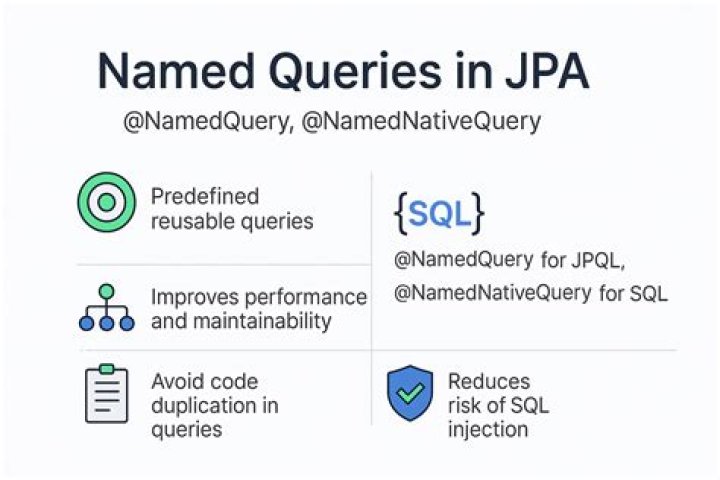 What is NamedQuery JPA?