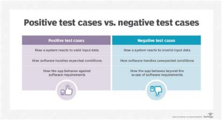 What is negative test cases and positive test case?
