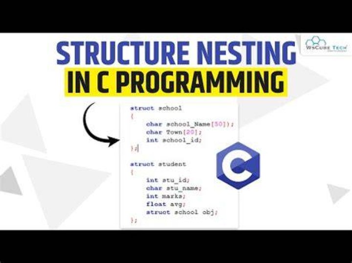 What is nesting in C programming?