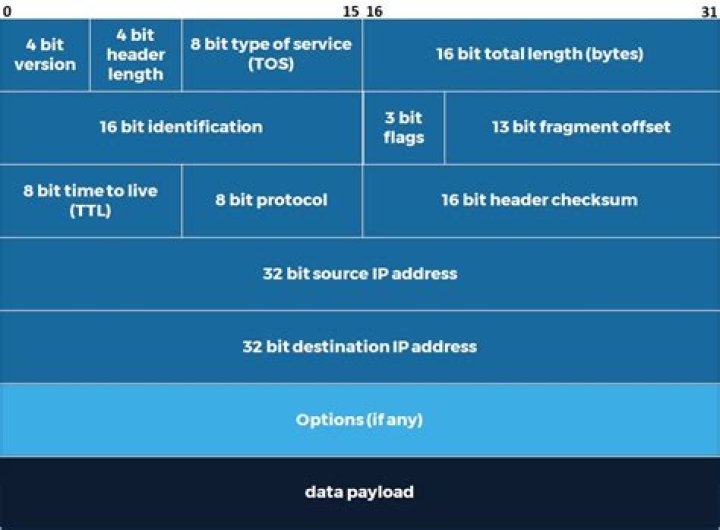 What is net ipv4 Tcp_mem?