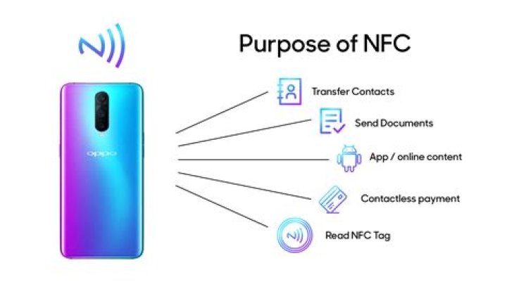 What is NFC on a smartphone?