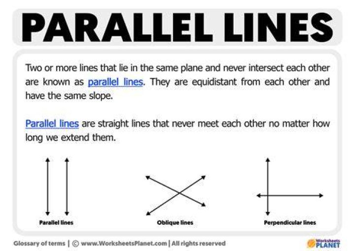 What is non parallel force?