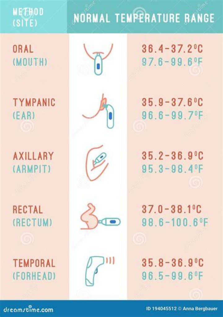 What is normal temperature for a child?
