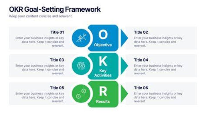What is Okr goal setting?
