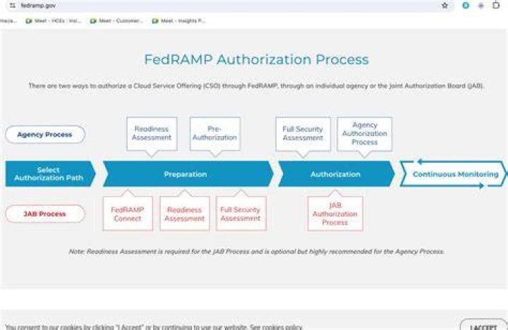 What is Openload stream authorization?