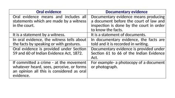 What is oral and documentary evidence?