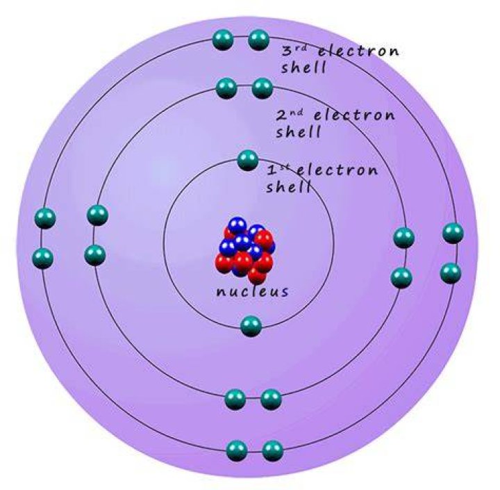 What is outer shell electrons?