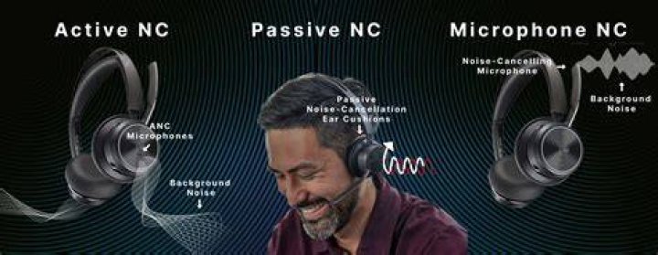 What is passive noise reduction?