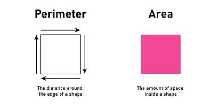 What is perimeter simple explanation?