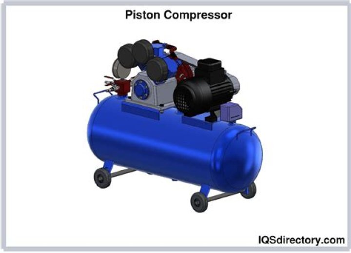 What is piston type compressor?