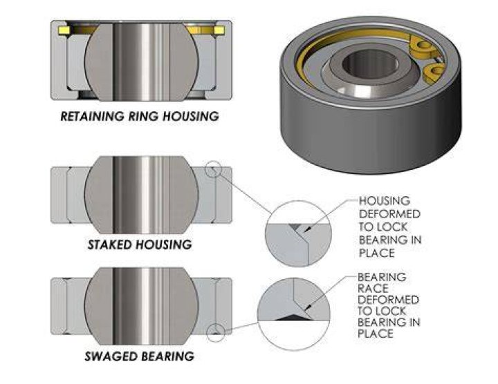 What is pitting in bearings?