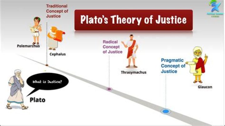 What is Plato's view of justice?