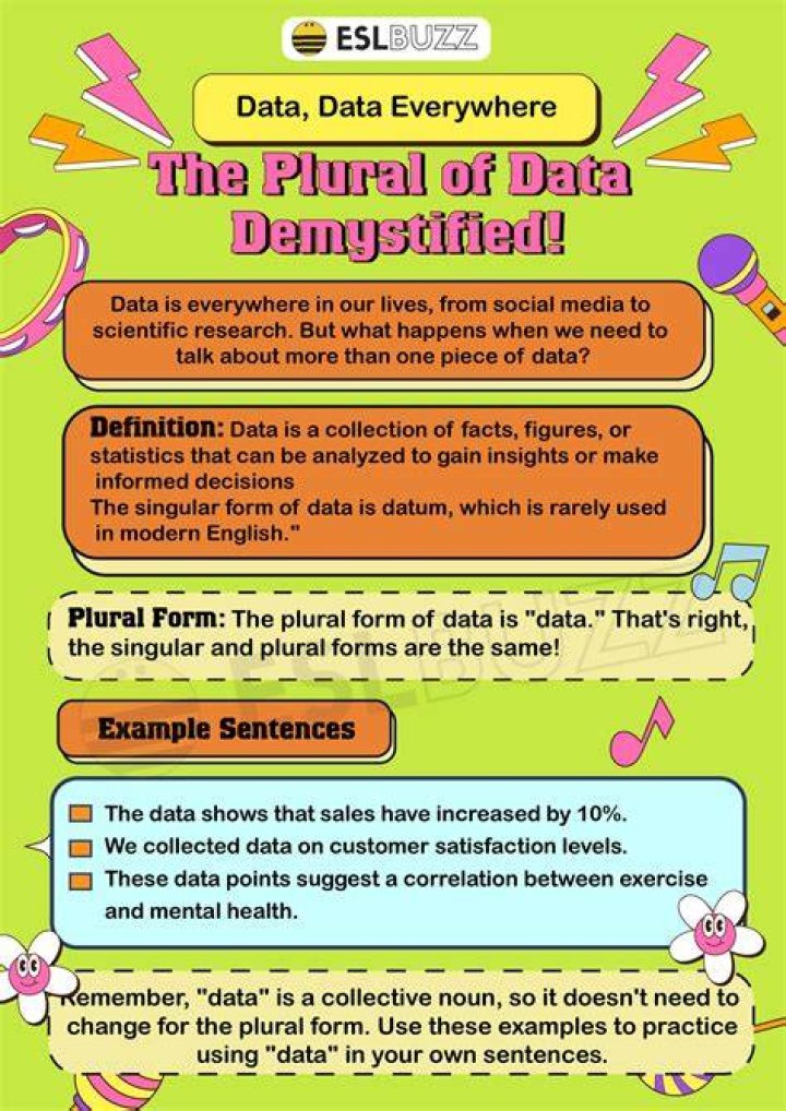 What is plural Daisy? | ContextResponse.com