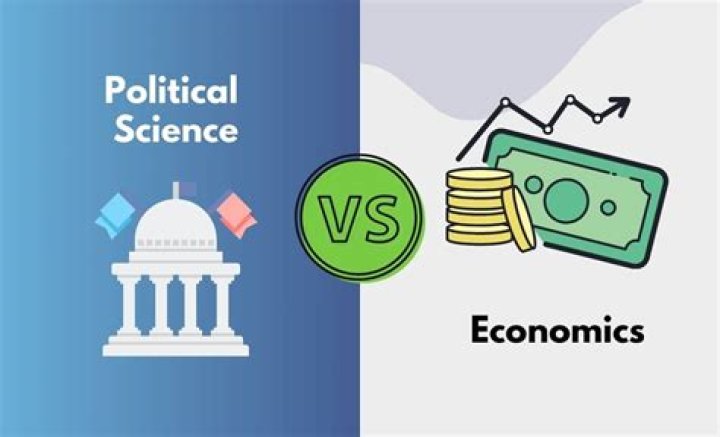 What is political science and economics?