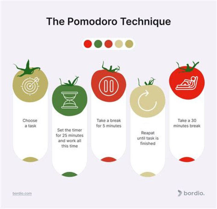 What is Pomodoro study? | ContextResponse.com