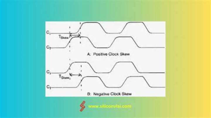 What is positive skew and negative skew in VLSI?