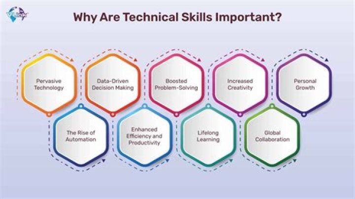 What is primary technical domain skills?